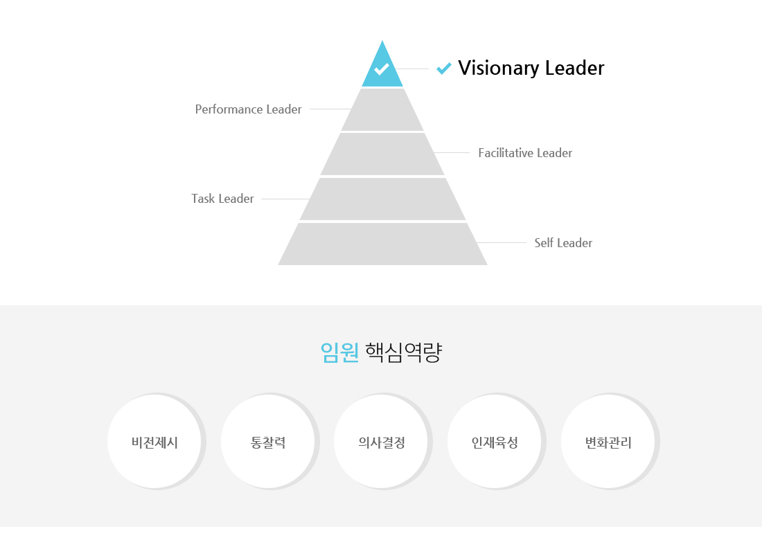 임원 핵심역량 비전제시 통찰력 의사결정 인재육성 변화관리