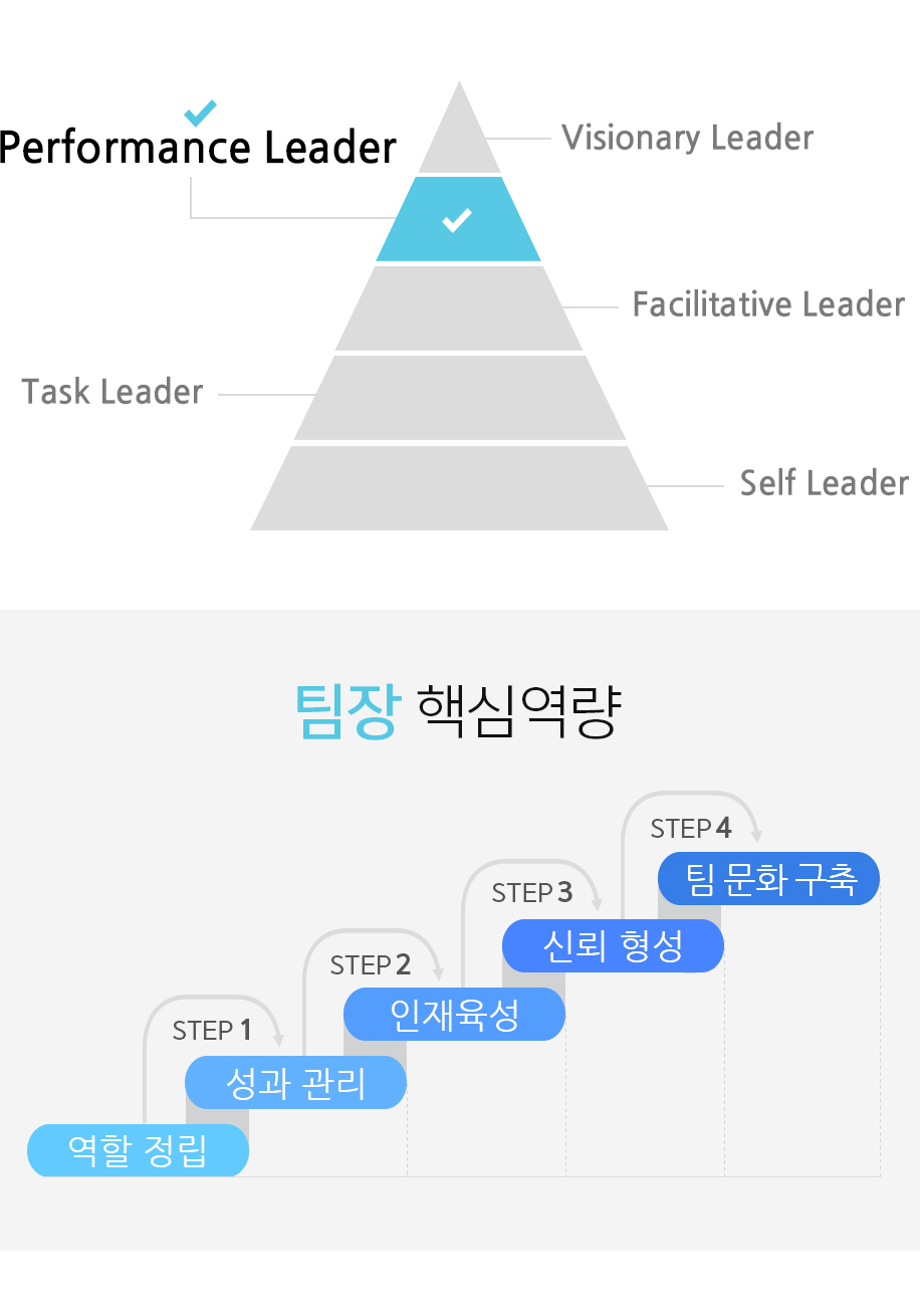 팀장 핵심역량 역할정립 성과관리 인재육성 신뢰형성 팀 문화구축