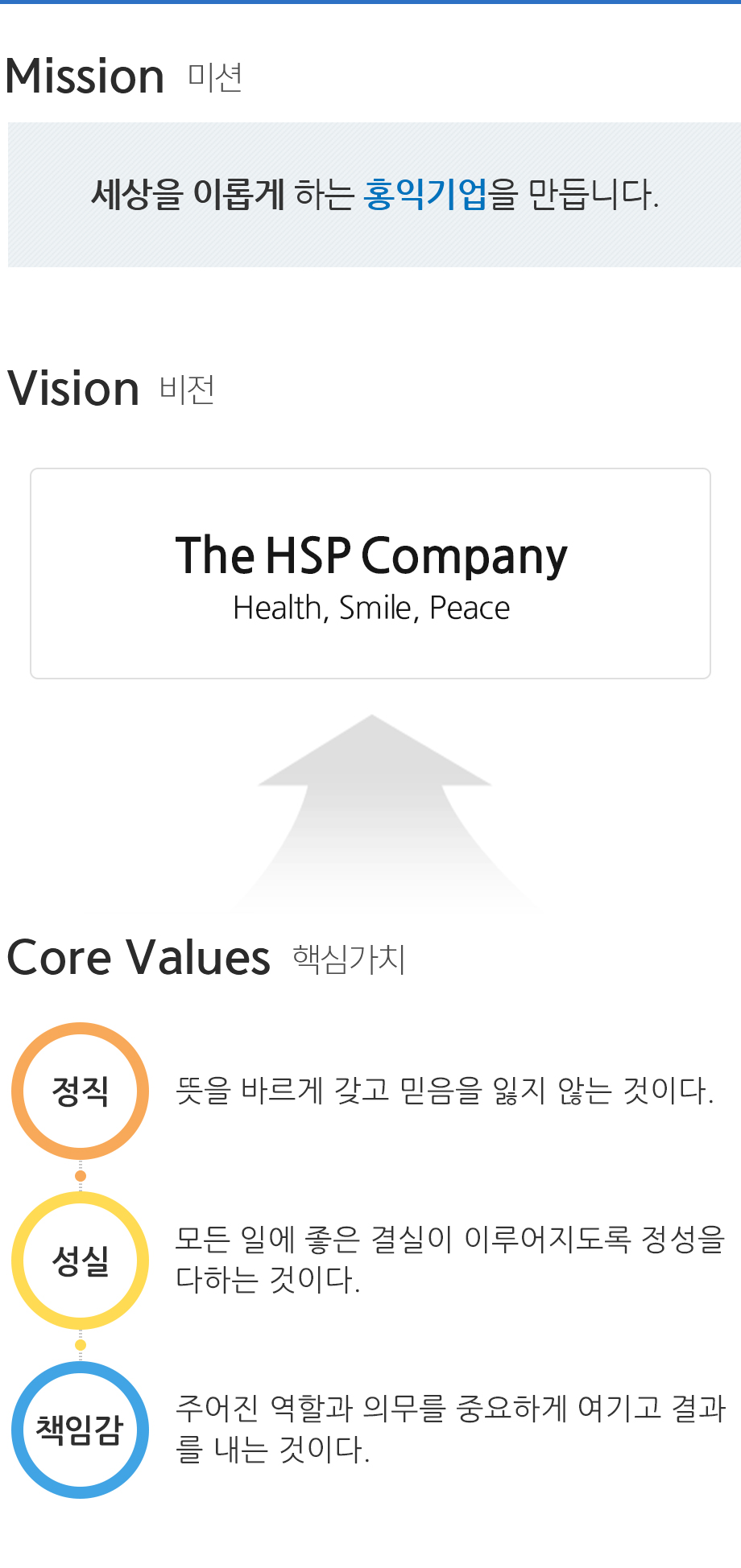 Mission 세상을 이롭게 하는 홍익기업을 만듭니다. Vision The HSP Company (Health, Smile, Peace) Core Values 핵심가치 정직 뜻을 바르게 갖고 믿음을 잃지 않는 것이다. 성실 모든 일에 좋은 결실이 이루어지도록 정성을 다하는 것이다. 책임감 주어진 역할과 의무를 중요하게 여기고 결과를 내는 것이다.